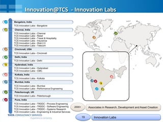 21
Innovation@TCS - Innovation Labs
Bangalore, India1
TCS Innovation Labs - Bangalore
Chennai, India2
TCS Innovation Labs - Chennai
TCS Innovation Labs - Retail
TCS Innovation Labs - Travel & Hospitality
TCS Innovation Labs - Insurance
TCS Innovation Labs - Web 2.0
TCS Innovation Labs - Telecom
Cincinnati, USA3
TCS Innovation Labs - Cincinnati
Delhi, India4
TCS Innovation Labs - Delhi
Hyderabad, India5
TCS Innovation Labs - Hyderabad
TCS Innovation Labs - CMC
Kolkata, India6
TCS Innovation Labs - Kolkata
Mumbai, India7
TCS Innovation Labs - Mumbai
TCS Innovation Labs - Performance Engineering
Peterborough, UK8
TCS Innovation Labs - Peterborough
Pune, India9
TCS Innovation Labs - TRDDC - Process Engineering
TCS Innovation Labs - TRDDC - Software Engineering
TCS Innovation Labs - TRDDC - Systems Research
TCS Innovation Labs - Engineering & Industrial Services
1 2
3
4
5
97
6
8
2000+ Associates in Research, Development and Asset Creation
19 Innovation Labs
 