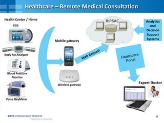 6
Healthcare – Remote Medical Consultation
ECG
Body Fat Analyzer
Blood Pressure
Monitor
Pulse OxyMeter
Mobile gateway
Patient
Records
Health Center / Home
Expert Doctor
Analytics
and
Decision
Support
Systems
Wireless gateway
 