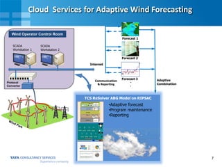 7
Communication
& Reporting
Forecast 1
Forecast 2
Adaptive
Combination
Forecast 3
.
.
Cloud Services for Adaptive Wind Forecasting
Protocol
Convertor
SCADA
Workstation 2
SCADA
Workstation 1
Wind Operator Control Room
Internet
TCS ReSolver ABG Model on RIPSAC
•Adaptive forecast
•Program maintenance
•Reporting
 