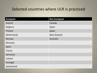 Selected countries where ULR is practiced
European Non European
Austria Canada
Belgium Qatar
Finland Japan
Netherlands New Zealand
Norway Australia
Romania
Spain
France
Germany
Ireland
Portugal
Switzerland
 