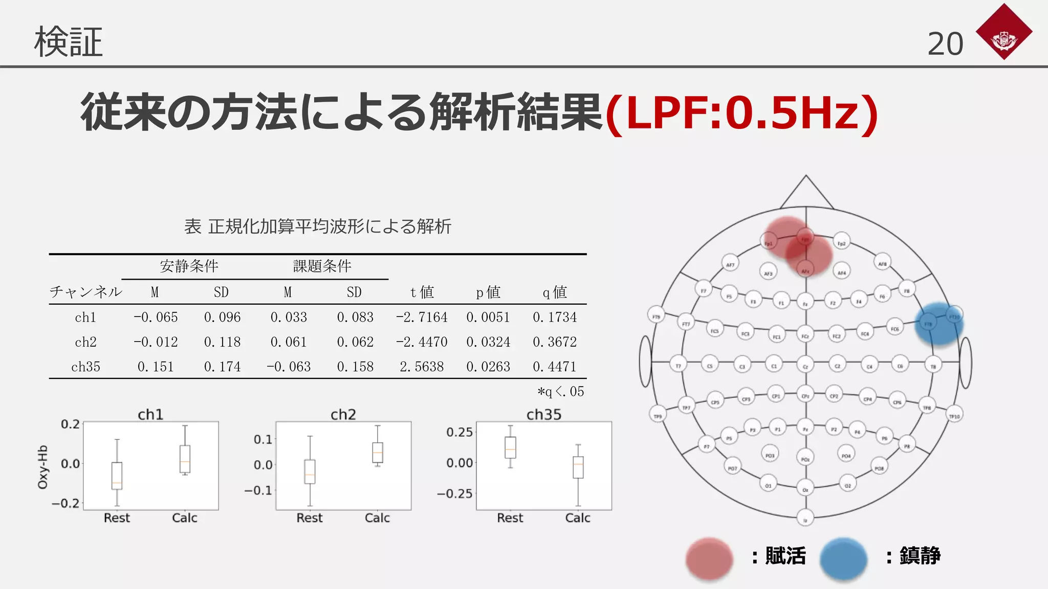 機械学習を用いたfNIRSの解析手法の提案 | PPTX