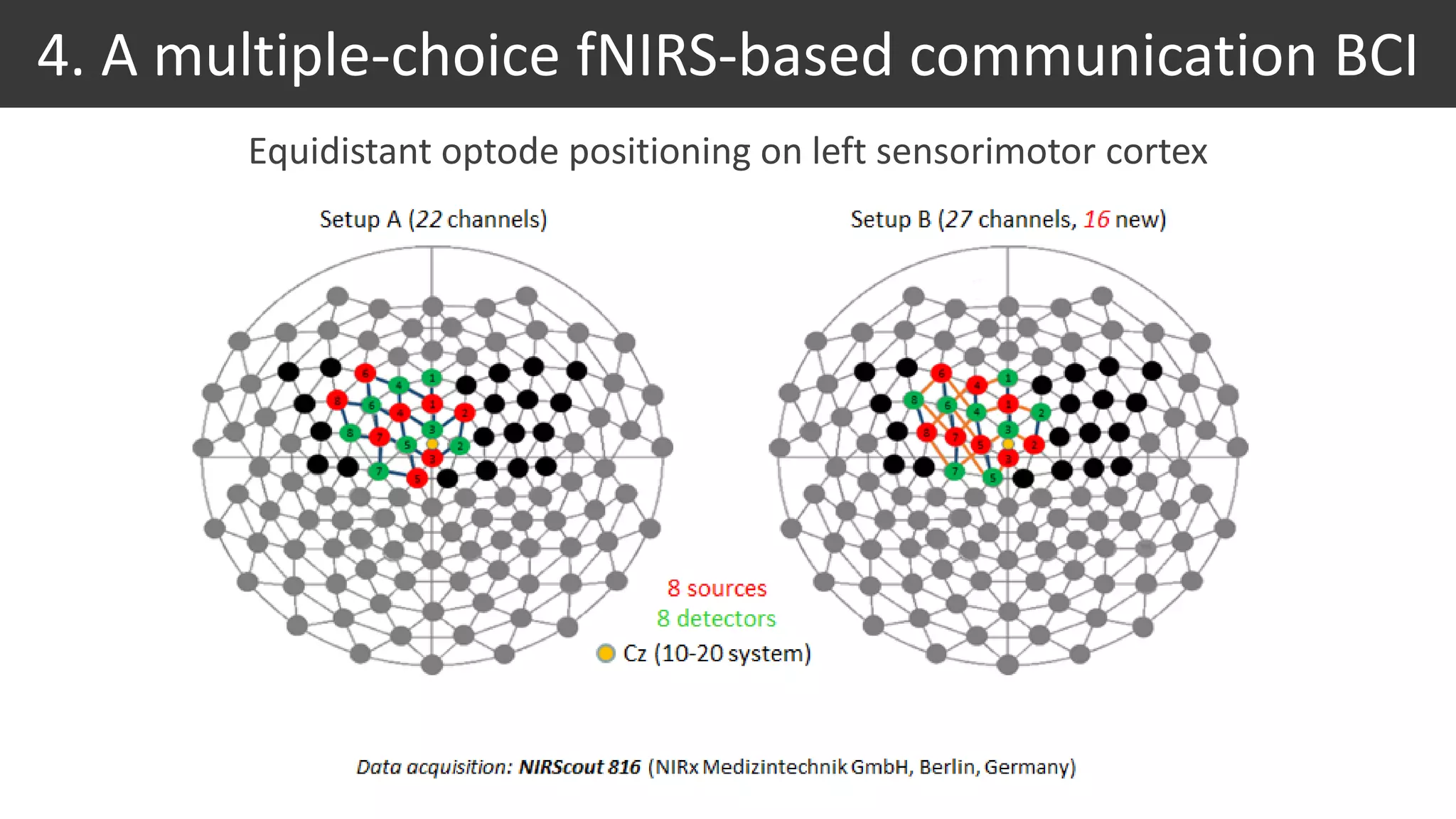 fNIRS and Brain Computer Interface for Communication | PDF