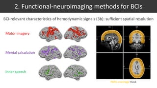 BCI-relevant characteristics of hemodynamic signals (3b): sufficient spatial resolution
Motor imagery
Mental calculation
Inner speech
fNIRS-coverage mask
2. Functional-neuroimaging methods for BCIs
 