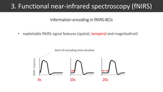 • exploitable fNIRS-signal features (spatial, temporal and magnitudinal)
3. Functional near-infrared spectroscopy (fNIRS)
20s10s0s
fNIRSresponse
Information encoding in fNIRS-BCIs
Start of encoding time window
 