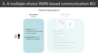 Option “Other”
Option “Black”
Option “Green”
Option “Red”
4. A multiple-choice fNIRS-based communication BCI
Expected (ideal) fNIRS responses
 