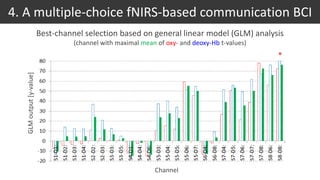 4. A multiple-choice fNIRS-based communication BCI
*
Best-channel selection based on general linear model (GLM) analysis
(channel with maximal mean of oxy- and deoxy-Hb t-values)
GLMoutput[y-value]
Channel
 