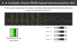 fMRI data of same
participant
4. A multiple-choice fNIRS-based communication BCI
Time course inspection of answer-encoding data (oxy-Hb) within best-channel
(subject encoded answer option “A”)
 