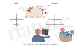 Chaudhary et al., Nature Reviews Neurology 2016.
 