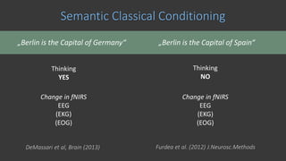 Semantic Classical Conditioning
Thinking
YES
„Berlin is the Capital of Germany“
Change in fNIRS
EEG
(EKG)
(EOG)
Thinking
NO
„Berlin is the Capital of Spain“
Change in fNIRS
EEG
(EKG)
(EOG)
Furdea et al. (2012) J.Neurosc.MethodsDeMassari et al, Brain (2013)
 