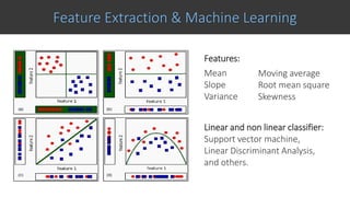 Feature Extraction & Machine Learning
Linear and non linear classifier:
Support vector machine,
Linear Discriminant Analysis,
and others.
Features:
Mean
Slope
Variance
Moving average
Root mean square
Skewness
 