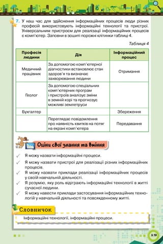 і * і.А=д Гі і ч
7. У наш час для здійснення інформаційних процесів люди різних
професій використовують інформаційні технології та пристрої.
Універсальним пристроєм для реалізації інформаційних процесів
є комп’ютер. Заповни в зошиті порожні клітинки таблиці 4.
Таблиця 4
Професія
людини
Дія
Інформаційний
процес
Медичний
працівник
За допомогою комп’ютерної
діагностики встановлює стан
здоров’я та визначає
захворювання людини
Отримання
Геолог
За допомогою спеціальних
комп’ютерних програм
і пристроїв аналізує зміни
в земній корі та прогнозує
можливі землетруси
Бухгалтер Збереження
Переглядає повідомлення
про наявність квитків на потяг
на екрані комп’ютера
Передавання
Оціни своїзнання та Уміння
Я можу назвати інформаційні процеси.
Я можу назвати пристрої для реалізації різних інформаційних
процесів.
Я можу назвати приклади реалізації інформаційних процесів
у своїй навчальній діяльності.
Я розумію, яку роль відіграють інформаційні технології в житті
сучасної людини.
Я можу навести приклади застосування інформаційних техно­
логій у навчальній діяльності та повсякденному житті.
Словничок
Ін4
Інформаційні технології, інформаційні процеси.
 