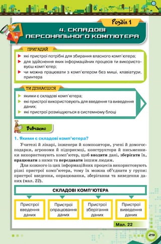► які пристрої потрібні для збирання власного комп’ютера;
► для здійснення яких інформаційних процесів ти використо­
вуєш комп’ютер;
► чи можна працювати з комп’ютером без миші, клавіатури,
принтера
ПРИГАДАЙ
ТИ ДІЗНАЄШСЯ
якими є складові комп’ютера;
які пристрої використовують для введення та виведення
даних;
які пристрої розміщуються в системному блоці
1?и&чаємо
1. Якими є складові комп’ютера?
Учителі й лікарі, інженери й композитори, учені й домогос­
подарки, агрономи й підприємці, конструктори й письменни­
ки використовують ком п’ютер, щоб вводити дані, зберігати їх,
працювати з ними та передавати інш им людям.
Для кожного із цих інформаційних процесів використовують
різні пристрої ком п’ютера, тому їх можна об’єднати у групи:
пристрої введення, опрацювання, зберігання та виведення да­
них (мал. 22).
СКЛАДОВІ КОМ П’ЮТЕРА
Пристрої
введення
даних
Пристрої
опрацювання
даних
Пристрої
зберігання
даних
Пристрої
виведення
даних
Мал. 22
 