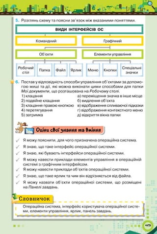 5. Розглянь схему та поясни зв’язок між вказаними поняттями.
6. Постав у відповідність способи управління об’єктами за допомо­
гою миші та дії, які можна виконати цими способами для папки
Моїдокументи, що розташована на Робочому столі.
1) клацання а) переміщення значка в інше місце
2) подвійне клацання б) виділення об’єкта
3) клацання правою кнопкою в) відображення спливаючої підказки
4) перетягування г) відображення контекстного меню
5) затримка д) відкриття вікна папки
Оціни своїзнання та Уміння
Я можу п о я с н и т и , д л я чого призначена операційна система.
Я знаю, що таке інтерфейс операційної системи.
Я знаю, які бувають інтерфейси операційної системи.
Я можу навести приклади елементів управління в операційній
системі з графічним інтерфейсом.
Я можу навести приклади об’єктів операційної системи.
Я знаю, що таке ярлик та чим він відрізняється від файла.
Я можу назвати об’єкти операційної системи, що розміщені
на Панелі завдань.
 Словничок
 - -
Операційна система, інтерфейс користувача операційної систе­
ми, елементи управління, ярлик, панель завдань.
 