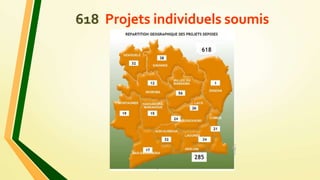 618 Projets individuels soumis

 