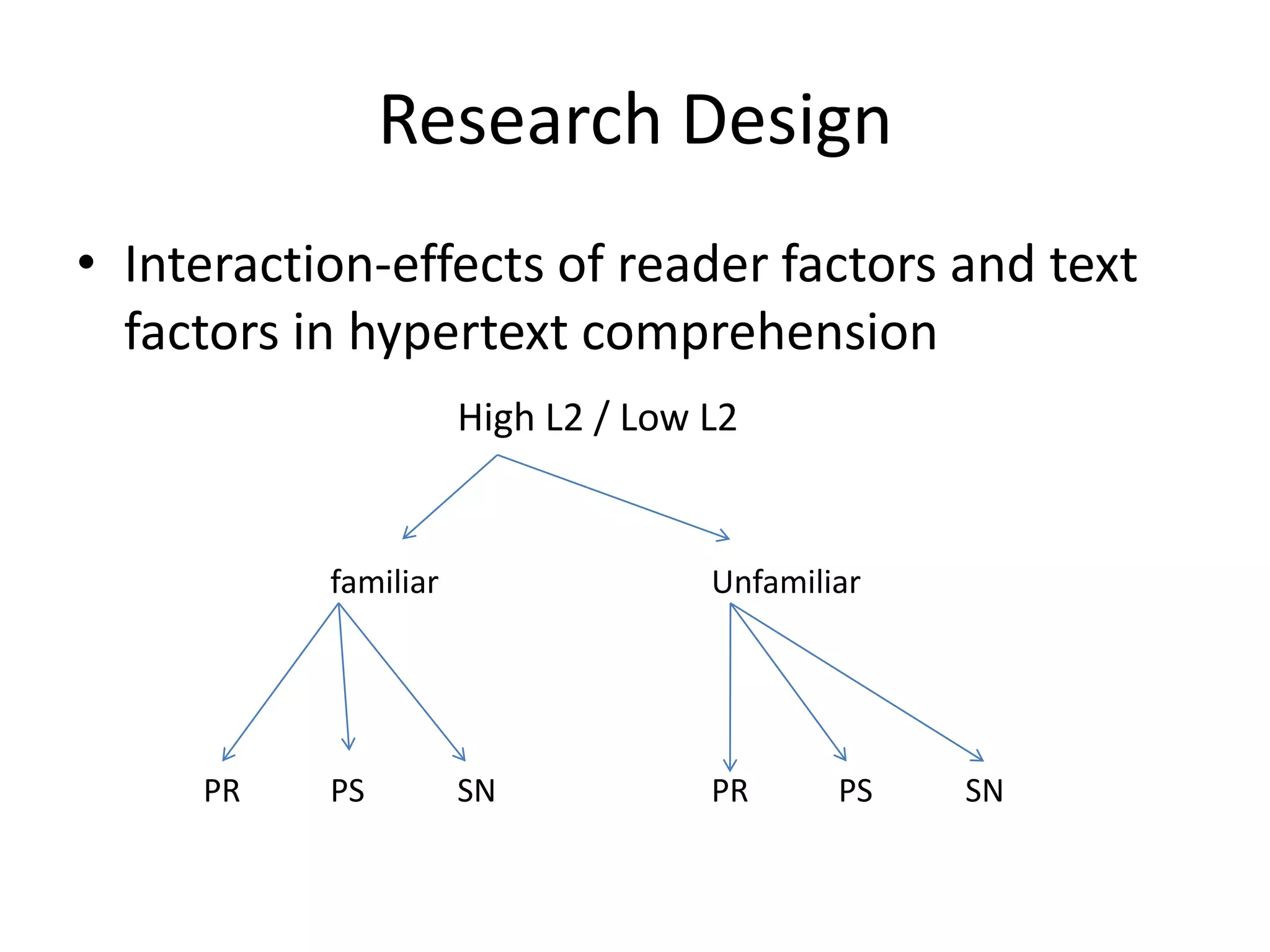 Research Design
• Interaction-effects of reader factors and text
  factors in hypertext comprehension
                      High L2 / Low L2


           familiar                 Unfamiliar




     PR    PS         SN            PR      PS   SN
 