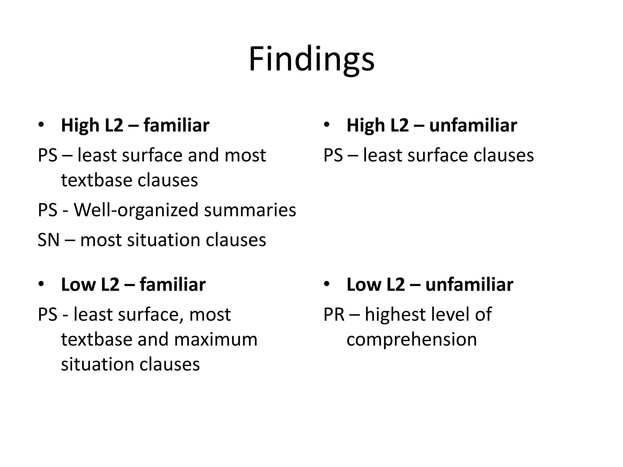 Findings
• High L2 – familiar            • High L2 – unfamiliar
PS – least surface and most     PS – least surface clauses
   textbase clauses
PS - Well-organized summaries
SN – most situation clauses

• Low L2 – familiar             • Low L2 – unfamiliar
PS - least surface, most        PR – highest level of
   textbase and maximum           comprehension
   situation clauses
 