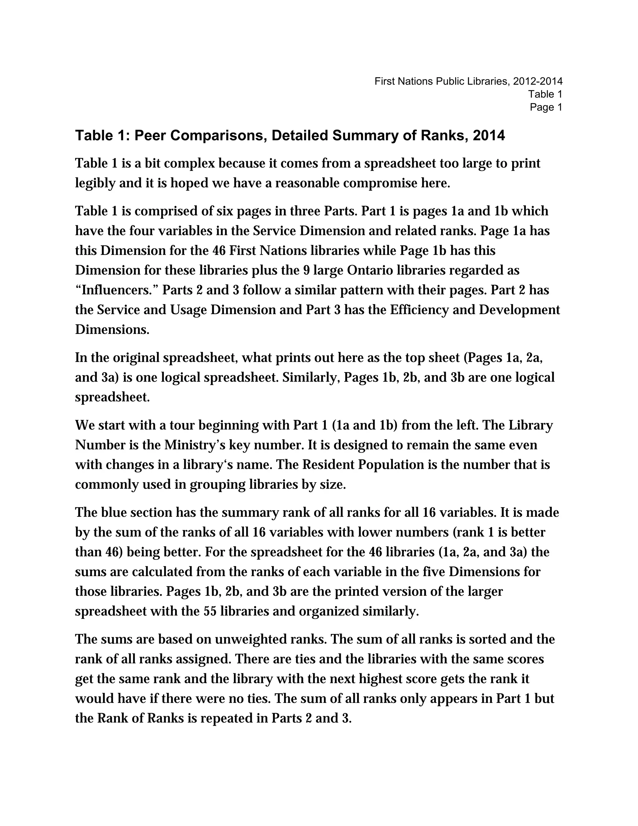 First Nations Public Libraries, 2012-2014
Table 1
Page 1
Table 1: Peer Comparisons, Detailed Summary of Ranks, 2014
Table 1 is a bit complex because it comes from a spreadsheet too large to print
legibly and it is hoped we have a reasonable compromise here.
Table 1 is comprised of six pages in three Parts. Part 1 is pages 1a and 1b which
have the four variables in the Service Dimension and related ranks. Page 1a has
this Dimension for the 46 First Nations libraries while Page 1b has this
Dimension for these libraries plus the 9 large Ontario libraries regarded as
“Influencers.” Parts 2 and 3 follow a similar pattern with their pages. Part 2 has
the Service and Usage Dimension and Part 3 has the Efficiency and Development
Dimensions.
In the original spreadsheet, what prints out here as the top sheet (Pages 1a, 2a,
and 3a) is one logical spreadsheet. Similarly, Pages 1b, 2b, and 3b are one logical
spreadsheet.
We start with a tour beginning with Part 1 (1a and 1b) from the left. The Library
Number is the Ministry’s key number. It is designed to remain the same even
with changes in a library‘s name. The Resident Population is the number that is
commonly used in grouping libraries by size.
The blue section has the summary rank of all ranks for all 16 variables. It is made
by the sum of the ranks of all 16 variables with lower numbers (rank 1 is better
than 46) being better. For the spreadsheet for the 46 libraries (1a, 2a, and 3a) the
sums are calculated from the ranks of each variable in the five Dimensions for
those libraries. Pages 1b, 2b, and 3b are the printed version of the larger
spreadsheet with the 55 libraries and organized similarly.
The sums are based on unweighted ranks. The sum of all ranks is sorted and the
rank of all ranks assigned. There are ties and the libraries with the same scores
get the same rank and the library with the next highest score gets the rank it
would have if there were no ties. The sum of all ranks only appears in Part 1 but
the Rank of Ranks is repeated in Parts 2 and 3.
 