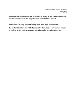 First Nations Public Libraries, 2012-2014
Tables 2 and 3
Page 3
almost 148,000, a low of 400, and an average of nearly 30,000. Those data suggest
another approach than size might be more useful but time will tell.
This topic is certainly worth exploring but it is off topic for this report.
Tables 2 and 3 follow and Table 4 comes after them. Table 4 is where we attempt
to analyze trends in these rank data but fall short because of missing data.
 