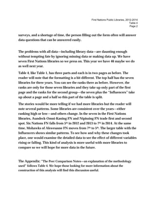 First Nations Public Libraries, 2012-2014
Table 4
Page 2
surveys, and a shortage of time, the person filling out the form often will answer
data questions that can be answered easily.
The problems with all data—including library data—are daunting enough
without tempting fate by ignoring missing data or making data up. We have
seven First Nations libraries so we press on. This year we have 46 maybe we do
as well next year.
Table 4, like Table 1, has three parts and each is in two pages as before. The
reader will note that the formatting is a bit different. The top half has the seven
libraries for three years. You can see the ranks there as before. However, the
ranks are only for those seven libraries and they take up only part of the first
page and the ranks for the second group—the seven plus the “Influencers” take
up about a page and a half so this part of the table is split.
The stories would be more telling if we had more libraries but the reader will
note several patterns. Some libraries are consistent over the years—either
ranking high or low—and others change. In the seven in the First Nations
libraries, Aundeck-Omni-Kaning FN and Nipissing FN trade first and second
spot. Six Nations FN falls from 5th in 2012 and 2013 to 7th in 2014. At the same
time, Mohawks of Akwesasne FN moves from 7th to 5th. The larger table with the
Influencers shows similar patterns. To see how and why these changes took
place, one would examine the detailed data to see the effect of different variables
rising or falling. This kind of analysis is more useful with more libraries to
compare so we will hope for more data in the future.
The Appendix: “The Peer Comparison Notes—an explanation of the methodology
used” follows Table 4. We hope those looking for more information about the
construction of this analysis will find this discussion useful.
 
