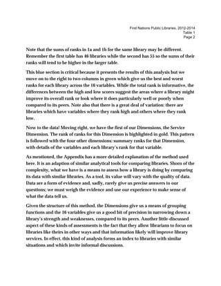 First Nations Public Libraries, 2012-2014
Table 1
Page 2
Note that the sums of ranks in 1a and 1b for the same library may be different.
Remember the first table has 46 libraries while the second has 55 so the sums of their
ranks will tend to be higher in the larger table.
This blue section is critical because it presents the results of this analysis but we
move on to the right to two columns in green which give us the best and worst
ranks for each library across the 16 variables. While the total rank is informative, the
differences between the high and low scores suggest the areas where a library might
improve its overall rank or look where it does particularly well or poorly when
compared to its peers. Note also that there is a great deal of variation: there are
libraries which have variables where they rank high and others where they rank
low.
Now to the data! Moving right, we have the first of our Dimensions, the Service
Dimension. The rank of ranks for this Dimension is highlighted in gold. This pattern
is followed with the four other dimensions: summary ranks for that Dimension,
with details of the variables and each library’s rank for that variable.
As mentioned, the Appendix has a more detailed explanation of the method used
here. It is an adaption of similar analytical tools for comparing libraries. Shorn of the
complexity, what we have is a means to assess how a library is doing by comparing
its data with similar libraries. As a tool, its value will vary with the quality of data.
Data are a form of evidence and, sadly, rarely give us precise answers to our
questions; we must weigh the evidence and use our experience to make sense of
what the data tell us.
Given the structure of this method, the Dimensions give us a means of grouping
functions and the 16 variables give us a good bit of precision in narrowing down a
library’s strength and weaknesses, compared to its peers. Another little-discussed
aspect of these kinds of assessments is the fact that they allow librarians to focus on
libraries like theirs in other ways and that information likely will improve library
services. In effect, this kind of analysis forms an index to libraries with similar
situations and which invite informal discussions.
 