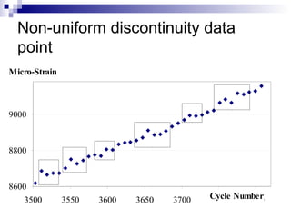 Non-uniform discontinuity data
point
8600
8800
9000
3500 3550 3600 3650 3700 3750 3800Cycle Number
Micro-Strain
 