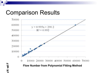 Comparison Results
Flow Number from Polynomial Fitting Method
FlowN
 
