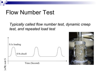 Flow Number Test
Typically called flow number test, dynamic creep
test, and repeated load test
0.1s loading
Time (Second)
Stress(kPa)
0.9s dwell
 