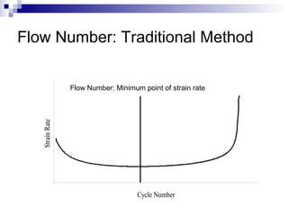 Flow Number: Traditional Method
0
0 Cycle Number
StrainRate
Flow Number: Minimum point of strain rate
 