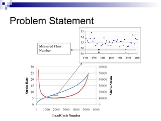 Problem Statement
Measured Flow
Number
 