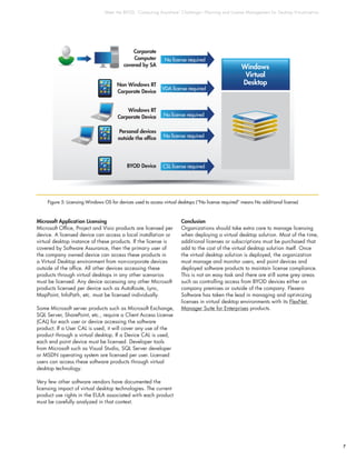 Meet the BYOD, ‘Computing Anywhere’ Challenge—Planning and License Management for Desktop Virtualization
7
Microsoft Application Licensing
Microsoft Office, Project and Visio products are licensed per
device. A licensed device can access a local installation or
virtual desktop instance of these products. If the license is
covered by Software Assurance, then the primary user of
the company owned device can access these products in
a Virtual Desktop environment from non-corporate devices
outside of the office. All other devices accessing these
products through virtual desktops in any other scenarios
must be licensed. Any device accessing any other Microsoft
products licensed per device such as AutoRoute, Lync,
MapPoint, InfoPath, etc. must be licensed individually.
Some Microsoft server products such as Microsoft Exchange,
SQL Server, SharePoint, etc., require a Client Access License
(CAL) for each user or device accessing the software
product. If a User CAL is used, it will cover any use of the
product through a virtual desktop. If a Device CAL is used,
each end point device must be licensed. Developer tools
from Microsoft such as Visual Studio, SQL Server developer
or MSDN operating system are licensed per user. Licensed
users can access these software products through virtual
desktop technology.
Very few other software vendors have documented the
licensing impact of virtual desktop technologies. The current
product use rights in the EULA associated with each product
must be carefully analyzed in that context.
Conclusion
Organizations should take extra care to manage licensing
when deploying a virtual desktop solution. Most of the time,
additional licenses or subscriptions must be purchased that
add to the cost of the virtual desktop solution itself. Once
the virtual desktop solution is deployed, the organization
must manage and monitor users, end point devices and
deployed software products to maintain license compliance.
This is not an easy task and there are still some grey areas
such as controlling access from BYOD devices either on
company premises or outside of the company. Flexera
Software has taken the lead in managing and optimizing
licenses in virtual desktop environments with its FlexNet
Manager Suite for Enterprises products.
Corporate
Computer
covered by SA
Non Windows RT
Corporate Device
Windows RT
Corporate Device
Personal devices
outside the ofﬁce
BYOD Device
Windows
Virtual
Desktop
No license required
VDA license required
No license required
No license required
CSL license required
Figure 5: Licensing Windows OS for devices used to access virtual desktops (“No license required” means No additional license)
 