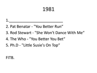 1981
1._________________________
2. Pat Benatar - "You Better Run“
3. Rod Stewart - "She Won't Dance With Me“
4. The Who - "You Better You Bet“
5. Ph.D - "Little Susie's On Top“
FITB.
 