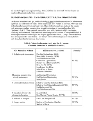25
are too short to provide adequate mixing. These problems can be solved, but may require too
much modification to make them economical.
DRY BOTTOM BOILERS - WALL-FIRED, FRONT-FIRED or OPPOSED-FIRED
Dry bottom pulverized coal, gas, and liquid fuel wall-fired boilers have used low-NOx burners to
inject fuel and air from lower walls. Front-fired boilers have burners on one wall. Opposed-fired
boilers have burners on front and back walls. These boilers typically use methods that reduce
peak temperature, reduce residence time at peak temperature, or chemically reduce NOx
(Methods 1, 2  3). These methods are used for large utility boilers in which combustion
efficiency is all-important. NOx oxidation with absorption and removal of nitrogen (Methods 4
and 5) represent newer technologies that may be applied in the future. Using a sorbent (Method
6) is already in use for some boilers. See Table 6 for NOx technologies used for dry bottom
wall-fired, front-fired or opposed-fired boilers.
Table 6: NOx technologies currently used for dry bottom
wall-fired, front-fired or opposed-fired boilers.
NOx Abatement Method Techniques Now Available Efficiency
1. Reducing peak temperature Flue Gas Recirculation (FGR)
Natural Gas Reburning (NGR)
Low NOx Burners (LNB)
Combustion Optimization
Burners Out Of Service (BOOS)
Over Fire Air (OFA)
Less Excess Air (LEA)
Inject Water or Steam
Reduced Air Preheat
50-70%
2.Reducing residence time
at peak temperature
Air Staging of Combustion
Fuel Staging of Combustion
Inject Steam
50-70%
3. Chemical reduction of NOx Selective Catalytic Reduction (SCR)
Selective Non-Catalytic Reduction (SNCR)
Fuel Reburning (FR)
Low NOx Burners (LNB)
35-90%
4. Oxidation of NOx with
subsequent absorption
Inject Oxidant
Non-Thermal Plasma Reactor (NTPR)
60-80%
5. Removal of nitrogen Ultra-Low Nitrogen Fuel No Data
6. Using a sorbent Sorbent In Combustion Chambers
Sorbent In Ducts
60-90%
 