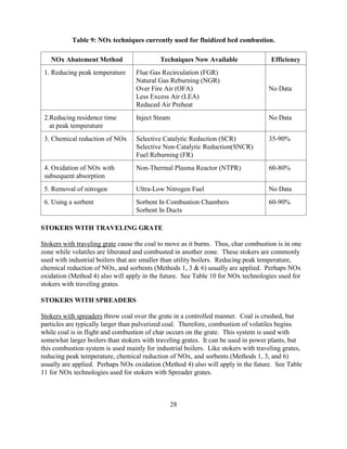 28
Table 9: NOx techniques currently used for fluidized bed combustion.
NOx Abatement Method Techniques Now Available Efficiency
1. Reducing peak temperature Flue Gas Recirculation (FGR)
Natural Gas Reburning (NGR)
Over Fire Air (OFA)
Less Excess Air (LEA)
Reduced Air Preheat
No Data
2.Reducing residence time
at peak temperature
Inject Steam No Data
3. Chemical reduction of NOx Selective Catalytic Reduction (SCR)
Selective Non-Catalytic Reduction(SNCR)
Fuel Reburning (FR)
35-90%
4. Oxidation of NOx with
subsequent absorption
Non-Thermal Plasma Reactor (NTPR) 60-80%
5. Removal of nitrogen Ultra-Low Nitrogen Fuel No Data
6. Using a sorbent Sorbent In Combustion Chambers
Sorbent In Ducts
60-90%
STOKERS WITH TRAVELING GRATE
Stokers with traveling grate cause the coal to move as it burns. Thus, char combustion is in one
zone while volatiles are liberated and combusted in another zone. These stokers are commonly
used with industrial boilers that are smaller than utility boilers. Reducing peak temperature,
chemical reduction of NOx, and sorbents (Methods 1, 3  6) usually are applied. Perhaps NOx
oxidation (Method 4) also will apply in the future. See Table 10 for NOx technologies used for
stokers with traveling grates.
STOKERS WITH SPREADERS
Stokers with spreaders throw coal over the grate in a controlled manner. Coal is crushed, but
particles are typically larger than pulverized coal. Therefore, combustion of volatiles begins
while coal is in flight and combustion of char occurs on the grate. This system is used with
somewhat larger boilers than stokers with traveling grates. It can be used in power plants, but
this combustion system is used mainly for industrial boilers. Like stokers with traveling grates,
reducing peak temperature, chemical reduction of NOx, and sorbents (Methods 1, 3, and 6)
usually are applied. Perhaps NOx oxidation (Method 4) also will apply in the future. See Table
11 for NOx technologies used for stokers with Spreader grates.
 