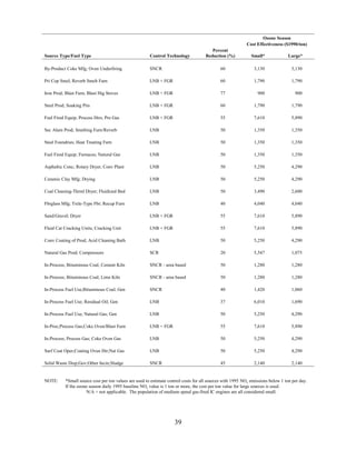 Ozone Season
Cost Effectiveness ($1990/ton)
Source Type/Fuel Type Control Technology
Percent
Reduction (%) Small* Large*
39
By-Product Coke Mfg; Oven Underfiring SNCR 60 3,130 3,130
Pri Cop Smel; Reverb Smelt Furn LNB + FGR 60 1,790 1,790
Iron Prod; Blast Furn; Blast Htg Stoves LNB + FGR 77 900 900
Steel Prod; Soaking Pits LNB + FGR 60 1,790 1,790
Fuel Fired Equip; Process Htrs; Pro Gas LNB + FGR 55 7,610 5,890
Sec Alum Prod; Smelting Furn/Reverb LNB 50 1,350 1,350
Steel Foundries; Heat Treating Furn LNB 50 1,350 1,350
Fuel Fired Equip; Furnaces; Natural Gas LNB 50 1,350 1,350
Asphaltic Conc; Rotary Dryer; Conv Plant LNB 50 5,250 4,290
Ceramic Clay Mfg; Drying LNB 50 5,250 4,290
Coal Cleaning-Thrml Dryer; Fluidized Bed LNB 50 3,490 2,600
Fbrglass Mfg; Txtle-Type Fbr; Recup Furn LNB 40 4,040 4,040
Sand/Gravel; Dryer LNB + FGR 55 7,610 5,890
Fluid Cat Cracking Units; Cracking Unit LNB + FGR 55 7,610 5,890
Conv Coating of Prod; Acid Cleaning Bath LNB 50 5,250 4,290
Natural Gas Prod; Compressors SCR 20 5,547 1,075
In-Process; Bituminous Coal; Cement Kiln SNCR - urea based 50 1,280 1,280
In-Process; Bituminous Coal; Lime Kiln SNCR - urea based 50 1,280 1,280
In-Process Fuel Use;Bituminous Coal; Gen SNCR 40 1,420 1,060
In-Process Fuel Use; Residual Oil; Gen LNB 37 6,010 1,690
In-Process Fuel Use; Natural Gas; Gen LNB 50 5,250 4,290
In-Proc;Process Gas;Coke Oven/Blast Furn LNB + FGR 55 7,610 5,890
In-Process; Process Gas; Coke Oven Gas LNB 50 5,250 4,290
Surf Coat Oper;Coating Oven Htr;Nat Gas LNB 50 5,250 4,290
Solid Waste Disp;Gov;Other Incin;Sludge SNCR 45 2,140 2,140
NOTE: *Small source cost per ton values are used to estimate control costs for all sources with 1995 NOx emissions below 1 ton per day.
If the ozone season daily 1995 baseline NOx value is 1 ton or more, the cost per ton value for large sources is used.
N/A = not applicable. The population of medium speed gas-fired IC engines are all considered small.
 