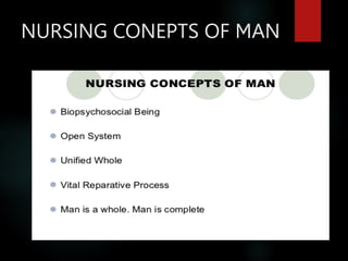 NURSING CONEPTS OF MAN
 