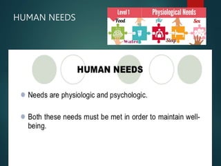 HUMAN NEEDS
 