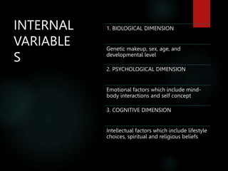 INTERNAL
VARIABLE
S
1. BIOLOGICAL DIMENSION
Genetic makeup, sex, age, and
developmental level
2. PSYCHOLOGICAL DIMENSION
Emotional factors which include mind-
body interactions and self concept
3. COGNITIVE DIMENSION
Intellectual factors which include lifestyle
choices, spiritual and religious beliefs
 
