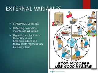 EXTERNAL VARIABLES
 STANDARDS OF LIVING
 Reflecting occupation,
income, and education
 Hygiene, food habits and
the ability to seek
healthcare advice and
follow health regimens vary
by income level
 