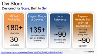 Ovi Store Designed for Scale, Built to SellGlobal AvailabilityLargest Range of Devices Local Relevance Payment Methods That Work for Consumers180+CountriesContent from~90 Countries and counting135+ Handset models can get Ovi Store contentIncluding operator billing with ~90  Operators30 Languageshttp://www.forum.nokia.com/Distribute/Ovi_Store_statistics.xhtml