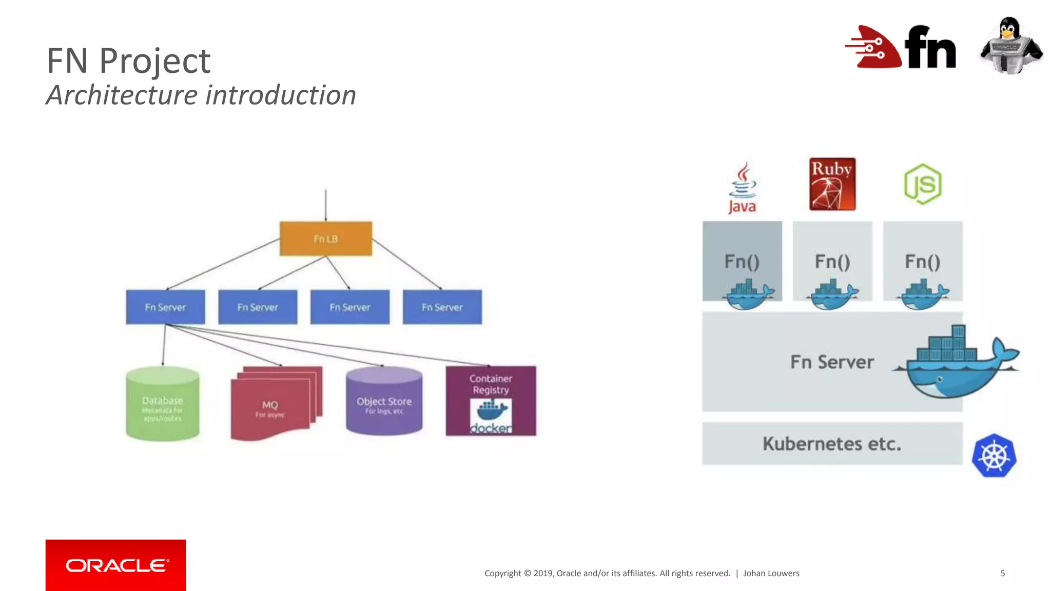 Copyright © 2019, Oracle and/or its affiliates. All rights reserved. | 5
FN Project
Architecture introduction
Johan Louwers
 