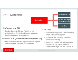 Copyright © 2018 Oracle and/or its affiliates. All rights reserved. |
• Fn Server und CLI
– Docker-basierte Elastic-Plattform mit
vollständiger CLI für Funktionserzeugung,
Deployment und Management
• Fn Java FDK (Functions Development Kit)
– Java Funktions-Erstellungsunterstützung mit
umfassendem JUnit Test-Framework
• Fn Flow
– Orchestrierung vieler Funktionen in
einen Arbitrary-Graphen
– Skalierbarkeit (in/out), Timeouts,
Fehlerbehandlung
– Sprachneutralität mit initialer Java-
Unterstützung, basierend auf
CompletionStage API mit Java SE 8
11
Fn — Merkmale
Fn Project
Fn Server und CLI
Fn Java Functions
Development Kit
Fn Flow
 