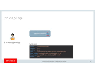 Copyright © 2018, Oracle and/or its affiliates. All rights reserved. | 33
fn deploy
$ fn deploy java-app
func.yaml
HelloFunction
name: dockerwwme/hello
version: 0.0.2
runtime: java
cmd: com.example.fn.HelloFunction::handleRequest
build_image: fnproject/fn-java-fdk-build:jdk9-1.0.56
run_image: fnproject/fn-java-fdk-build:jdk9-1.0.56
format: http
 