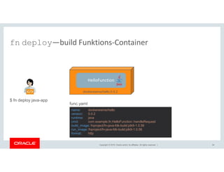 Copyright © 2018, Oracle and/or its affiliates. All rights reserved. | 34
fn deploy—build Funktions-Container
$ fn deploy java-app
func.yaml
dockerwwme/hello:0.0.2
HelloFunction
name: dockerwwme/hello
version: 0.0.2
runtime: java
cmd: com.example.fn.HelloFunction::handleRequest
build_image: fnproject/fn-java-fdk-build:jdk9-1.0.56
run_image: fnproject/fn-java-fdk-build:jdk9-1.0.56
format: http
 