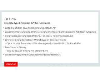 Copyright © 2018 Oracle and/or its affiliates. All rights reserved. |
Fn Flow
• Erstellt auf dem Java SE 8 CompletionStage API
• Zusammensetzung und Orchestrierung mehrerer Funktionen im Arbitrary-Graphen
• Volumenanpassung (groß/klein), Timeouts, Fehlerbehandlung
• Orchestrierung komplexer Workflows an zentraler Stelle
– Sprachnative Funktionsorchestrierung—selbstverständlich für Entwickler
• Java-Unterstützung
– Java-Language-Binding mit Standard API
• Weitere Programmiersprachen werden unterstützt
Strongly-Typed-Promises-API für Funktionen
 