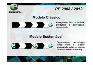 PE 2008 / 2012

 Modelo Clássico
              Atuação no final da cadeia
              produtiva e percepção
              como custo



Modelo Sustentável
              Desenvolver     tecnologia
              junto com o cliente
              agregando valor a cadeia
              produtiva (colaboração).
 