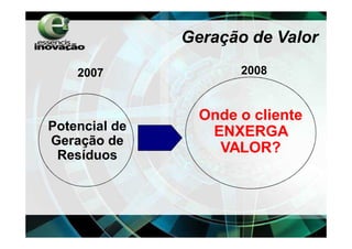 Geração de Valor

    2007              2008


                 Onde o cliente
Potencial de      ENXERGA
Geração de
 Resíduos
                   VALOR?
 