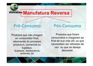 Manufatura Reversa

 Pré-Consumo                    Pós-Consumo
Produtos que não chegam            Produtos que foram
   ao consumidor final,       consumidos e chegaram ao
 retornando do processo       final de sua vida útil, ou que
 produtivo, comercial ou      necessitam ser retirados de
        logístico:               uso ou que se deseja
  Qualidade, obsolescência,             descartar.
        acidentes, etc
 