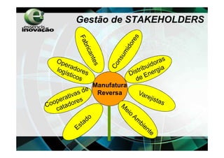 Gestão de STAKEHOLDERS




  Manufatura
   Reversa
 