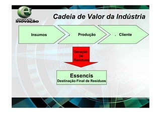 Cadeia de Valor da Indústria

Insumos          .      Produção          . Cliente



                      Geração
                        De
                      Resíduos



                     Essencis
           Destinação Final de Resíduos

                                                      .
 