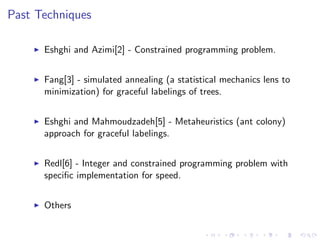 Past Techniques
Eshghi and Azimi[2] - Constrained programming problem.
Fang[3] - simulated annealing (a statistical mechanics lens to
minimization) for graceful labelings of trees.
Eshghi and Mahmoudzadeh[5] - Metaheuristics (ant colony)
approach for graceful labelings.
Redl[6] - Integer and constrained programming problem with
speciﬁc implementation for speed.
Others
 
